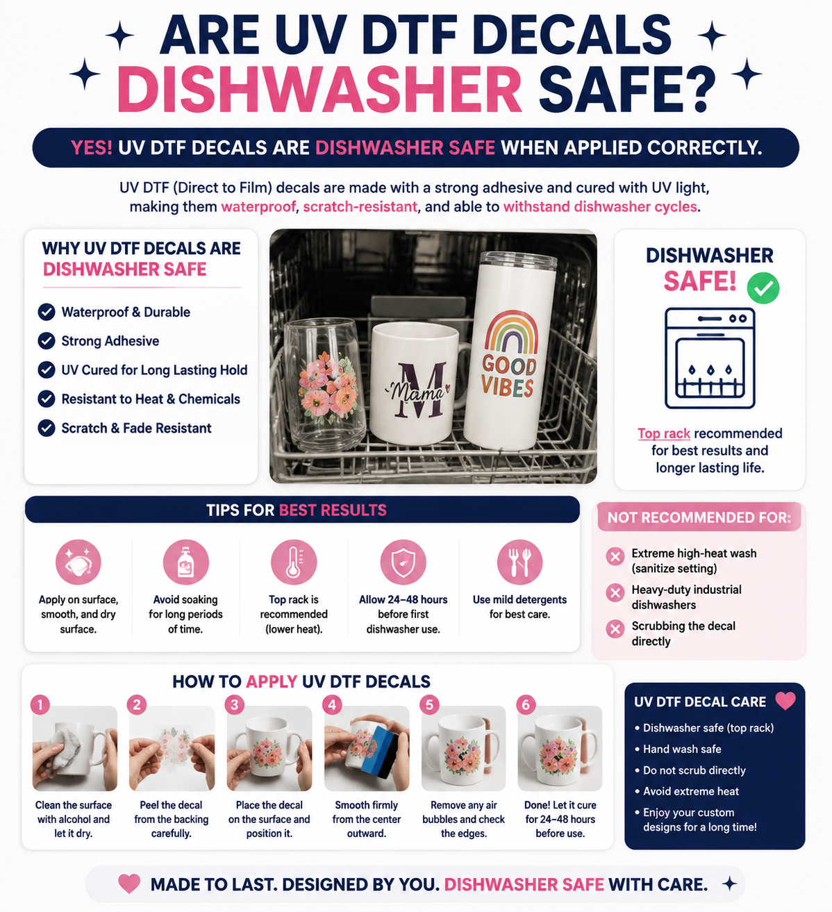 Are UV DTF Decals Dishwasher Safe?