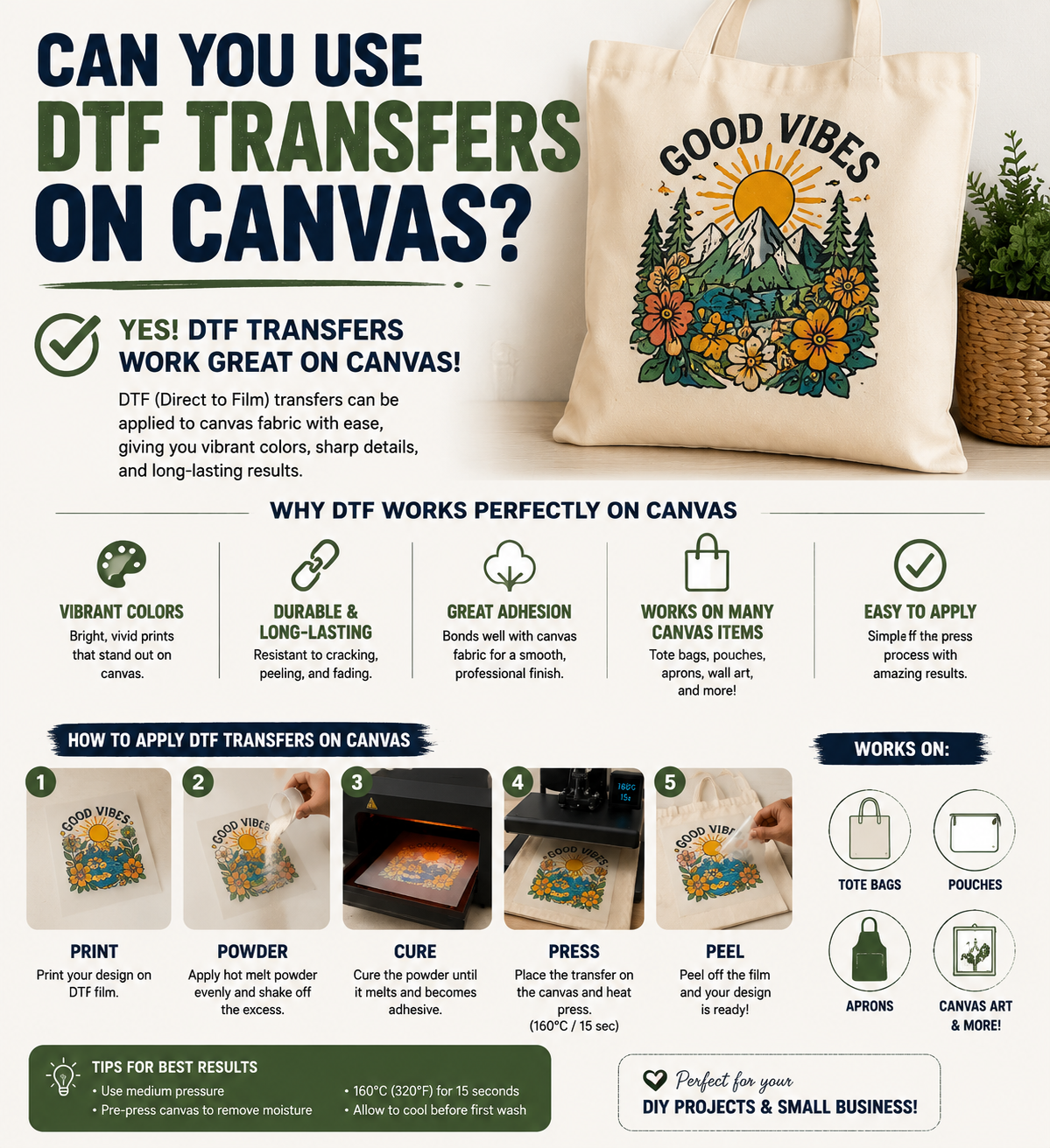 Can You Use DTF Transfers on Canvas?